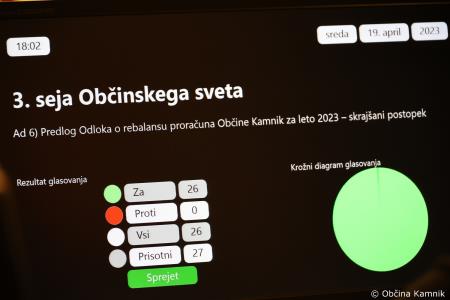 3. redna seja Občinskega sveta Občine Kamnik (21)